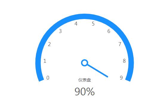 短视频12大流量密码