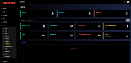 2025最新AI源码开源版，chat开源版，AI翻译，语音图生-颜夕资源网-第16张图片