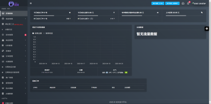 (开源)两套发卡系统带全网对接-支持二次开发-颜夕资源网-第17张图片 (开源)两套发卡系统带全网对接-支持二次开发-颜夕资源网-第17张图片