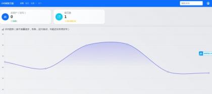 最新在线留言板系统PHP源码-颜夕资源网-第16张图片