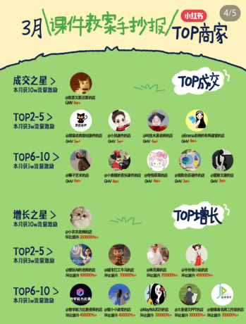 小红书虚拟电商项目，平台大力免费流量扶持，低门槛1拖3玩法-颜夕资源网-第17张图片