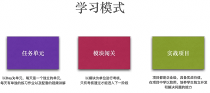 Python全栈工程师2025（中级）V3.0版，零基础入行人工智能&数据分析领域必备语言-颜夕资源网-第16张图片