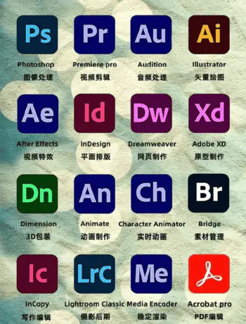 Adobe最新全家桶，+MAC系统+Windows系统+教程 软件+课程 PS、PR、LR、AE、AU、AI等等-颜夕资源网-第16张图片