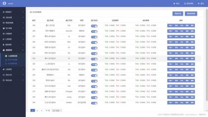 完美运营全开源支付代收代付聚合支付系统源码官方对接/可对接其他三方/支付源码可二开-颜夕资源网-第21张图片 完美运营全开源支付代收代付聚合支付系统源码官方对接/可对接其他三方/支付源码可二开-颜夕资源网-第21张图片