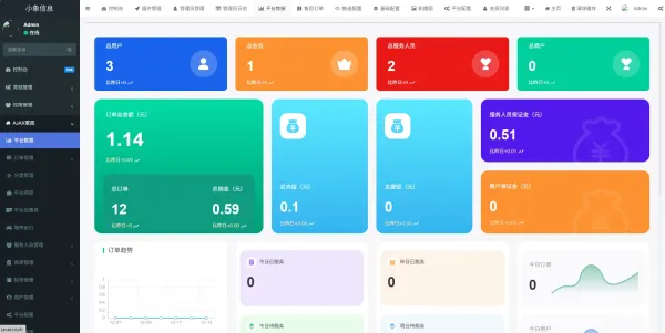 同城预约上门服务系统AJAX 家政 v1.1.1 高级版源码 FastAdmin-颜夕资源网-第17张图片 同城预约上门服务系统AJAX 家政 v1.1.1 高级版源码 FastAdmin-颜夕资源网-第17张图片