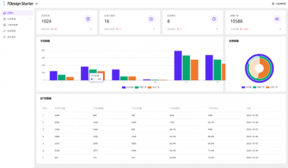 全新流量广告变现系统源码 任务管理系统 开源-颜夕资源网-第17张图片 全新流量广告变现系统源码 任务管理系统 开源-颜夕资源网-第17张图片