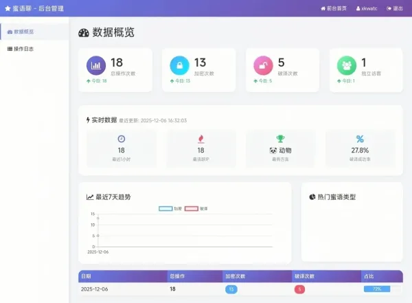 蜜语聊带后台源码-颜夕资源网-第16张图片 蜜语聊带后台源码-颜夕资源网-第16张图片