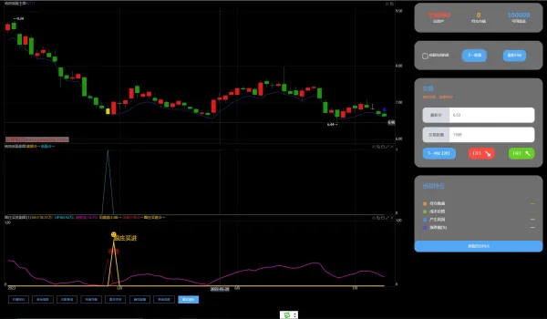 股票训练软件股票模拟软件平台-颜夕资源网-第17张图片