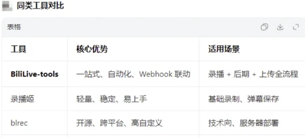 直播一站式处理工具 BiliLive-tools v3.9.0-颜夕资源网-第17张图片